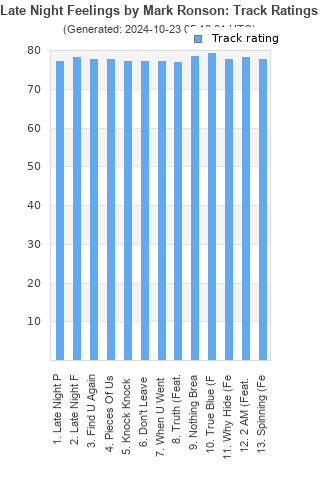 Track ratings