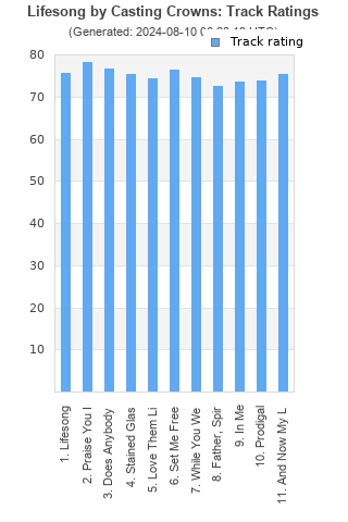 Track ratings