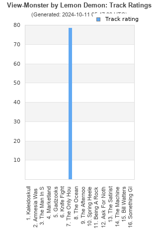 Track ratings