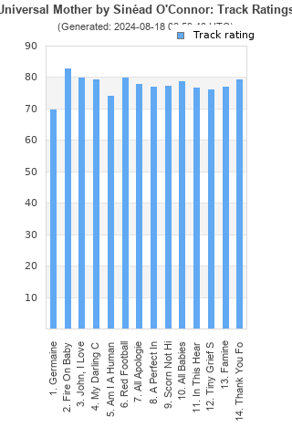 Track ratings