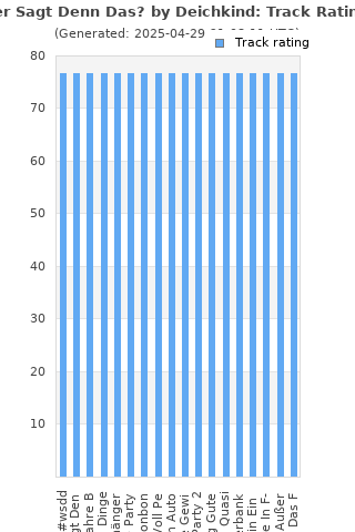 Track ratings