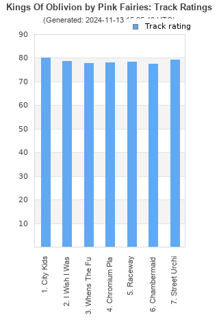 Track ratings