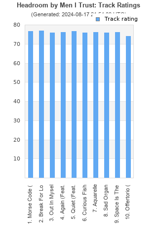 Track ratings