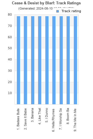 Track ratings