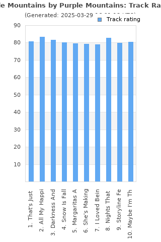 Track ratings