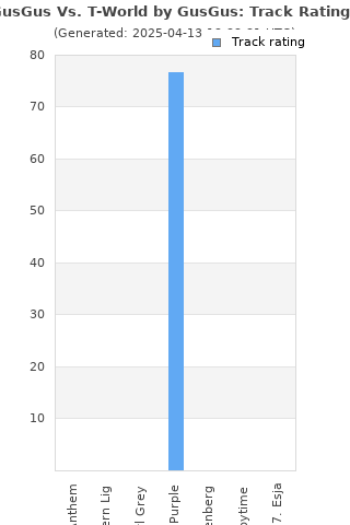 Track ratings