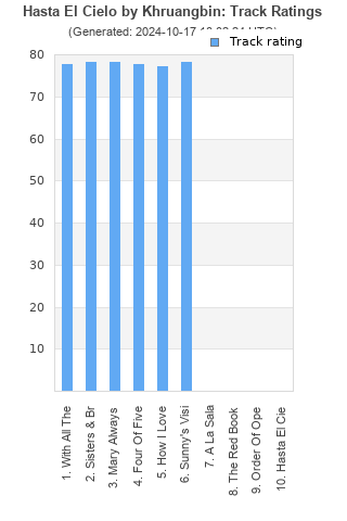 Track ratings