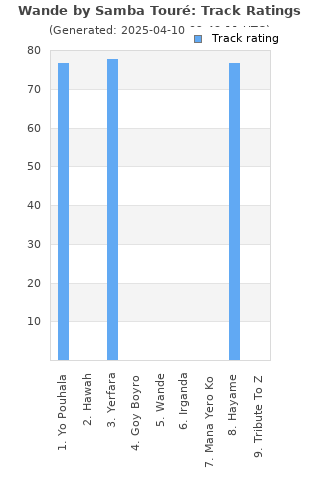 Track ratings