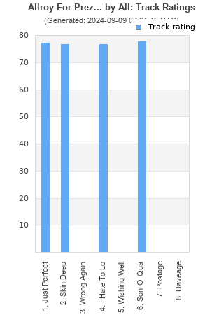 Track ratings