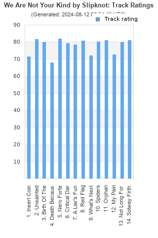 Track ratings