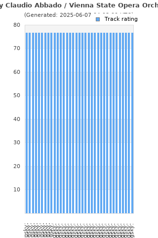 Track ratings