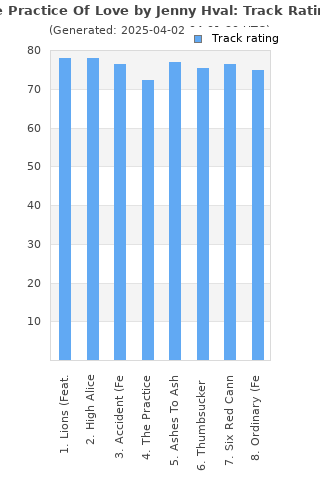 Track ratings