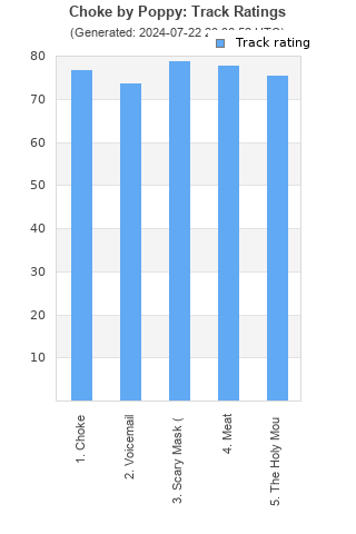 Track ratings