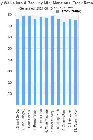 Track ratings