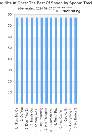 Track ratings