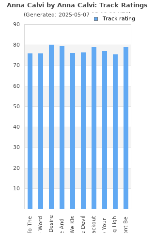 Track ratings