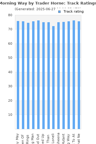 Track ratings