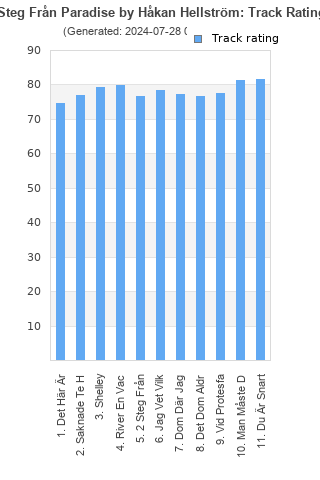 Track ratings