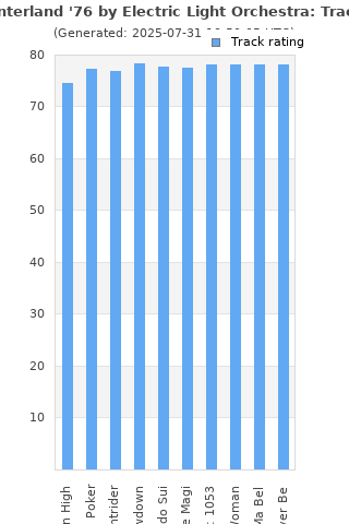 Track ratings