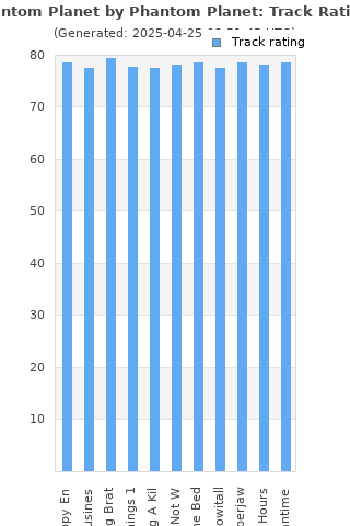 Track ratings