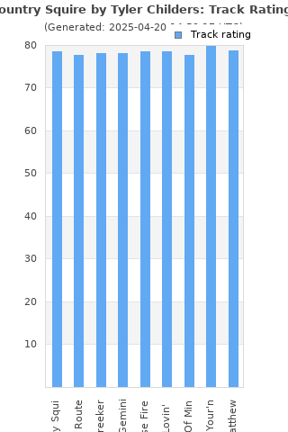 Track ratings