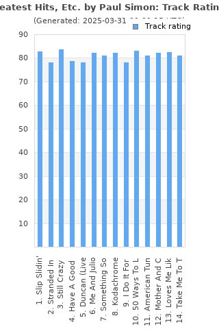 Track ratings