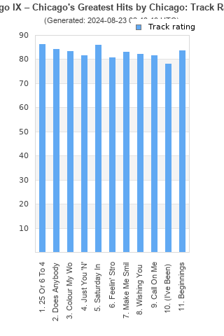 Track ratings