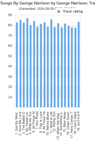 Track ratings