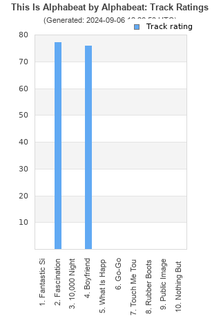 Track ratings