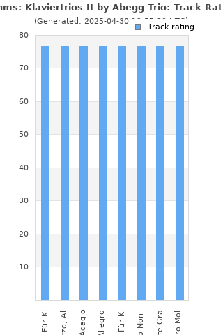 Track ratings