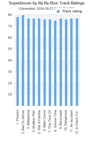 Track ratings