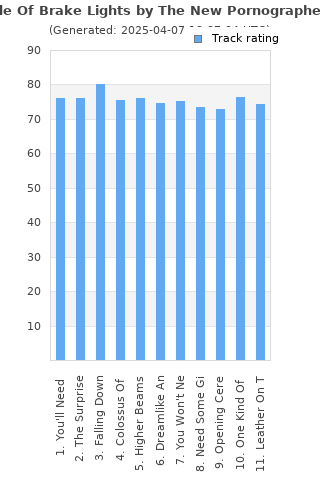 Track ratings