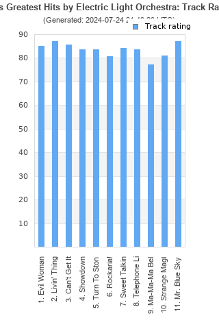 Track ratings