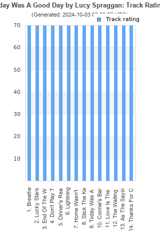 Track ratings