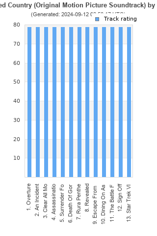 Track ratings