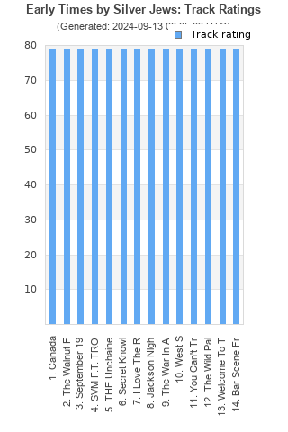 Track ratings