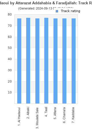 Track ratings