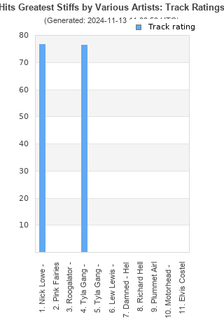 Track ratings