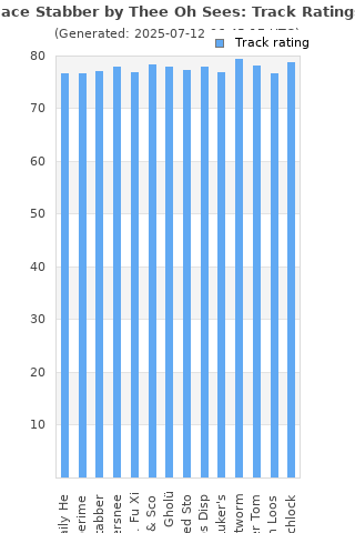 Track ratings