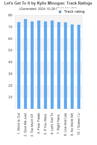 Track ratings