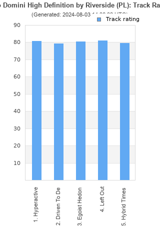 Track ratings