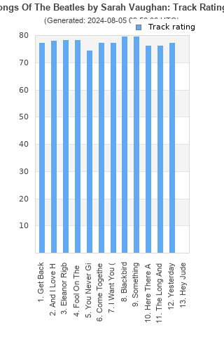 Track ratings