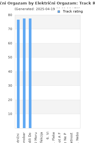 Track ratings