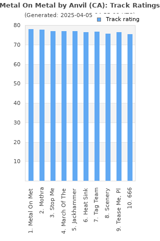 Track ratings