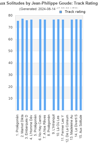 Track ratings