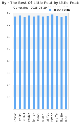 Track ratings