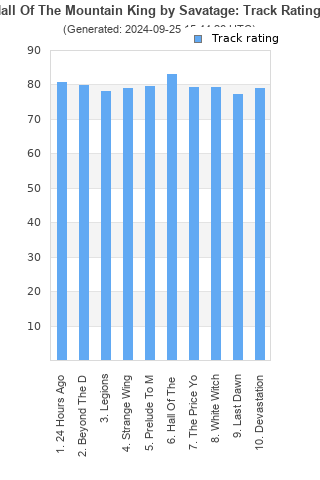 Track ratings