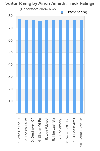 Track ratings