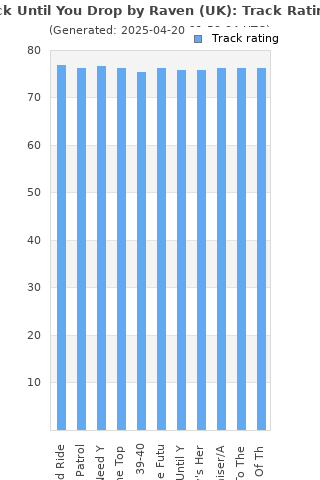 Track ratings