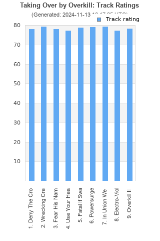 Track ratings